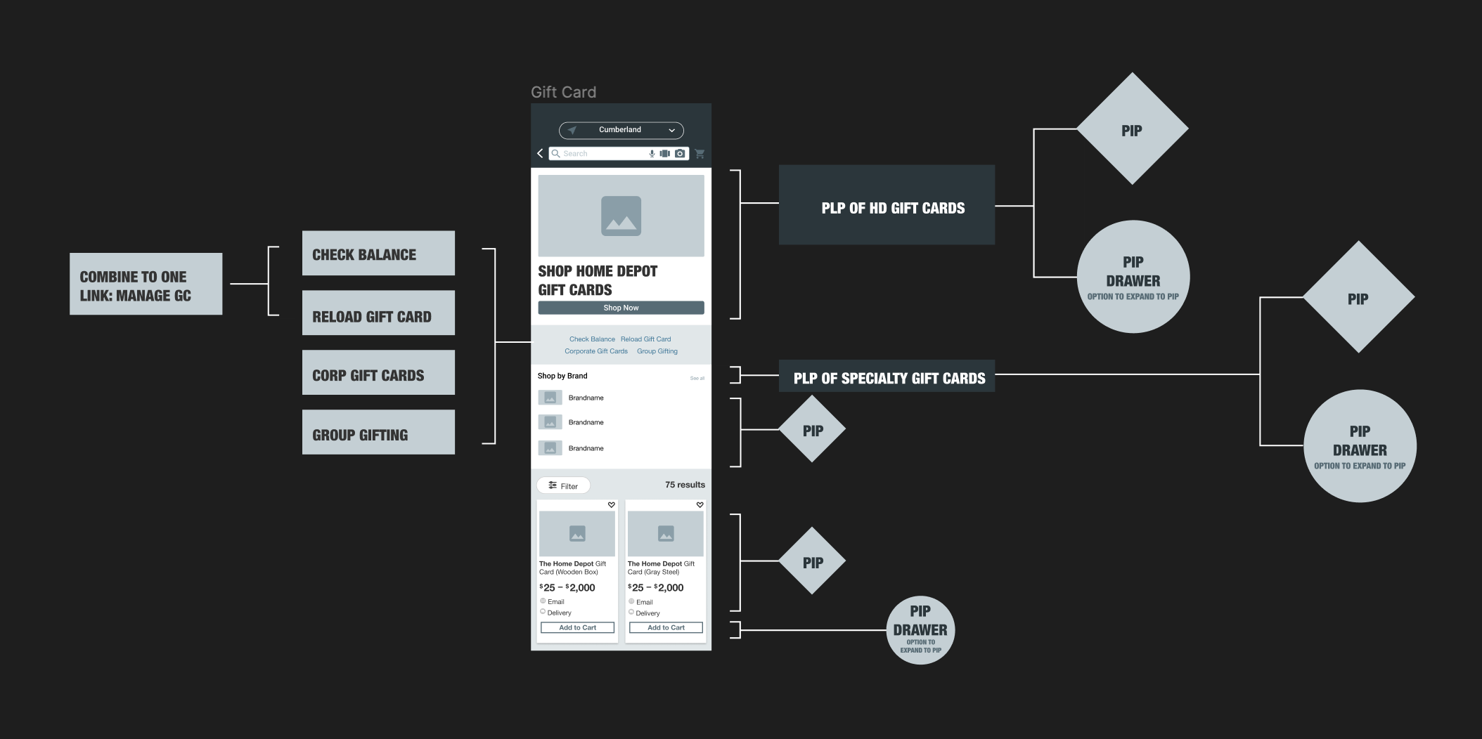 Landing page flow