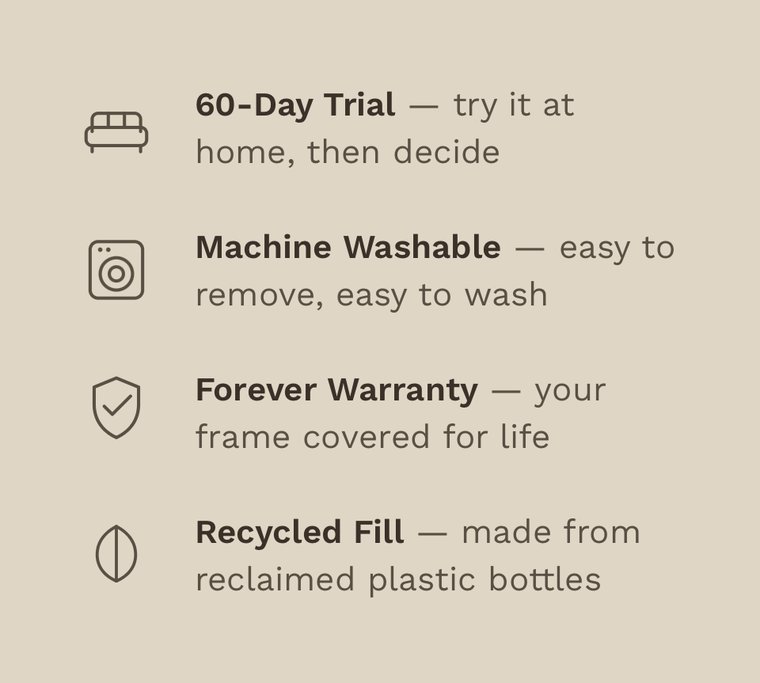 Redesigned homepage trust band with four always-visible rows, each pairing an icon with a bolded claim and its specific terms: 60-Day Trial, Machine Washable, Forever Warranty, and Recycled Fill.